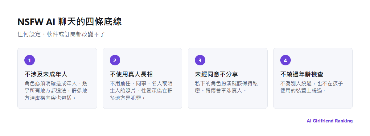 NSFW AI 聊天的四條底線：不涉及未成年人、不使用真人長相、未經同意不分享，以及不繞過年齡檢查