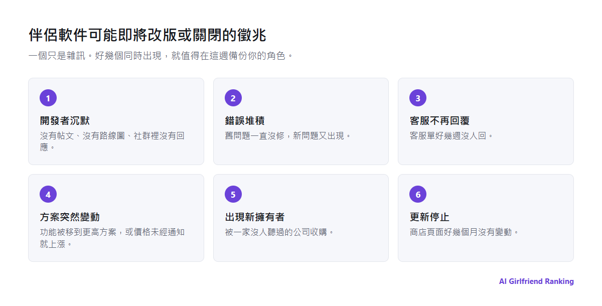 AI 伴侶軟件可能即將改版或關閉的警訊：開發者沉默、錯誤沒修、客服沒回、價格突然變動、易主公告與沒有更新